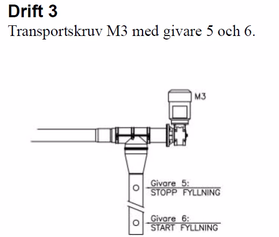 Mafa Elstyrning EL140P - 4 drifter - Bild 3