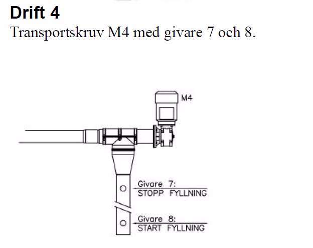Mafa Elstyrning EL140P - 4 drifter - Bild 2