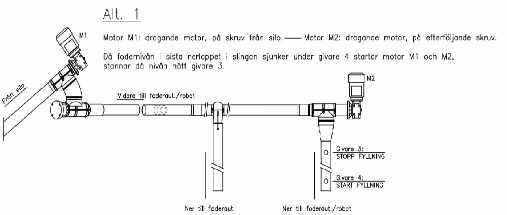 Mafa Elstyrning EL120P - 2 drifter - Bild 2