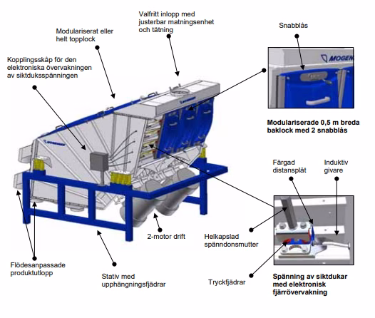 Mogensens sikt Sizer SEL 1036 - Bild 2