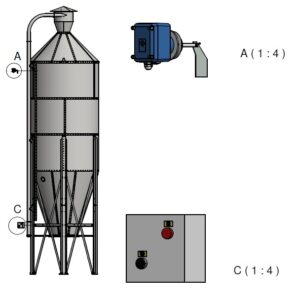 Nivåvaktspaket för maxgivare (paddelvakt) ATEX