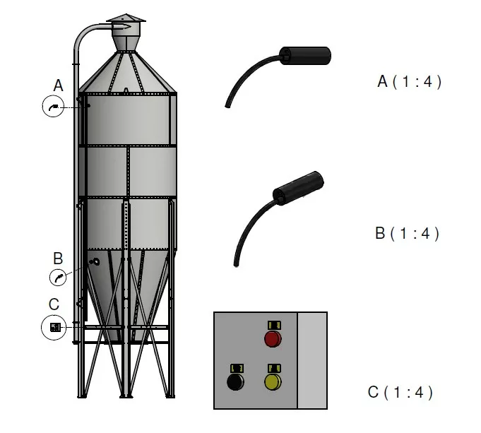 Nivåvaktspaket för max- & mingivare ATEX
