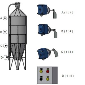 Nivåvaktspaket för max-, mellan- & mingivare (paddelvakt) ATEX