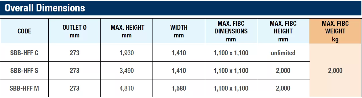 Storsäckstömmare SBB-HFF C - Bild 3