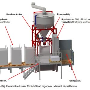 Storsäcksfyllare Bagmaster TF III ADVANCED