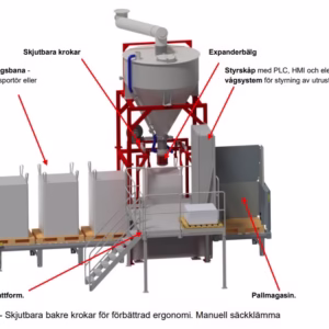 Storsäcksfyllare Bagmaster TF III ADVANCED