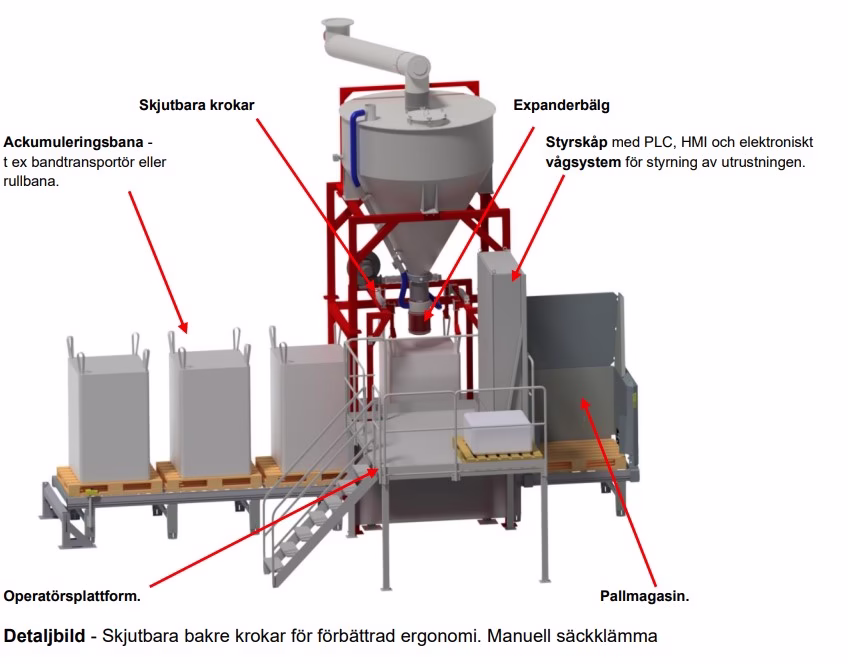 Storsäcksfyllare Bagmaster TF III ADVANCED