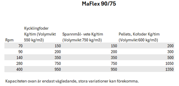 MAFLEX-Skruv 90/75 mm - Bild 2